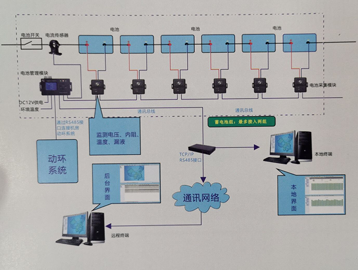 PLKZXC-220 蓄电池在线监测系统