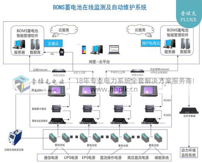 PLKZJ-A22 蓄电池在线监测及自动维护系统