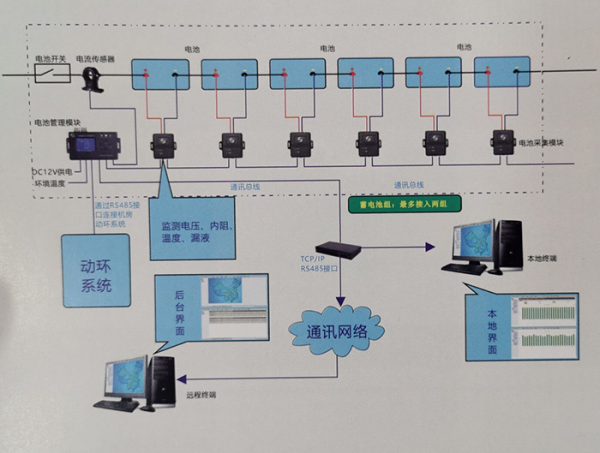 PLKZXC-220 蓄电池在线监测系统